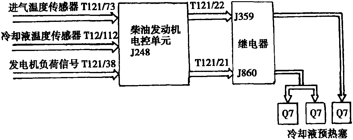 四、輔助預熱(冷卻液預熱)系統(tǒng)